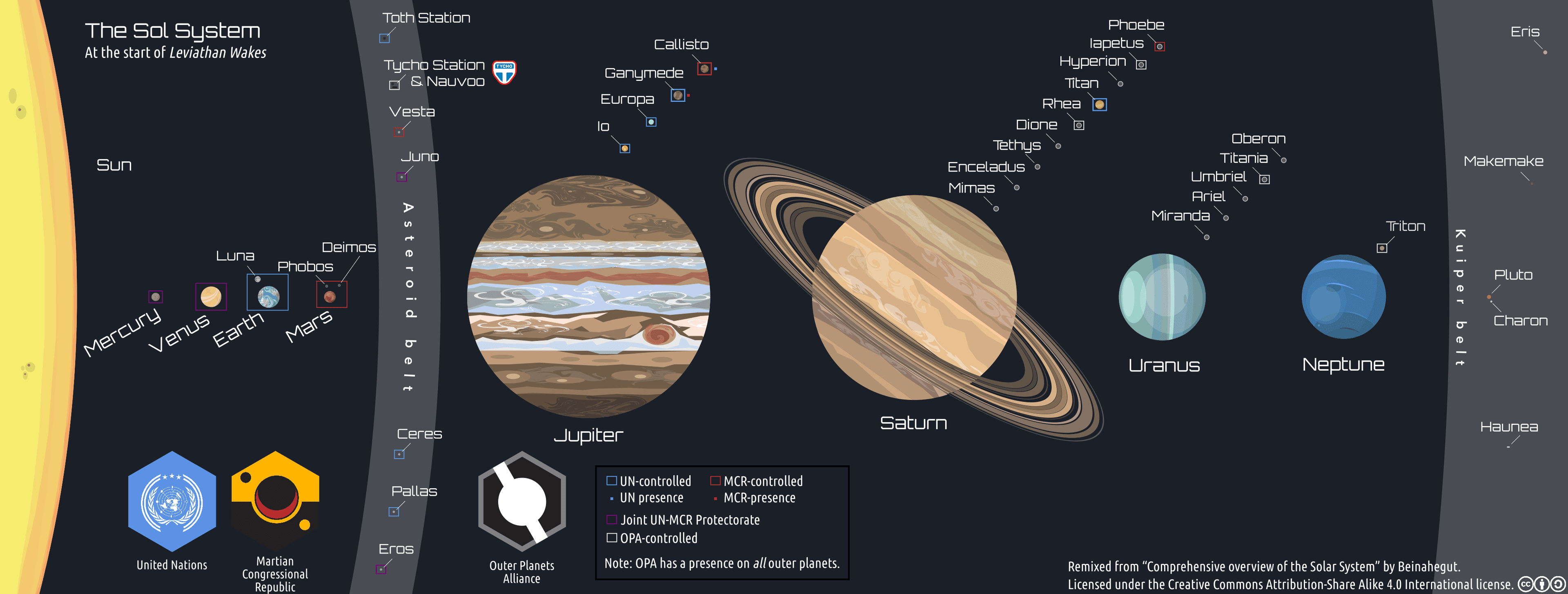 Sol System